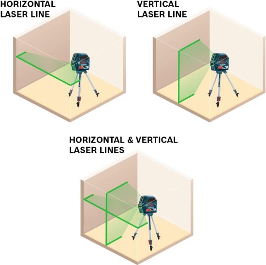 BOSCH ボッシュ GLL75-40G 75フィート Green-Beam Self-Leveling Cross-Line Laser with VisiMax Technology, L-Bracket Adjustable Mounting Device and Carryi