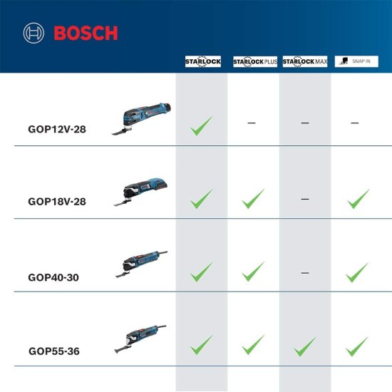 BOSCH ボッシュ Power Tools Oscillating Saw - GOP40-30C ??“ StarlockPlus 4.0 Amp Oscillating MultiTool Kit Oscillating Tool Kit Has No-touch Bla_4
