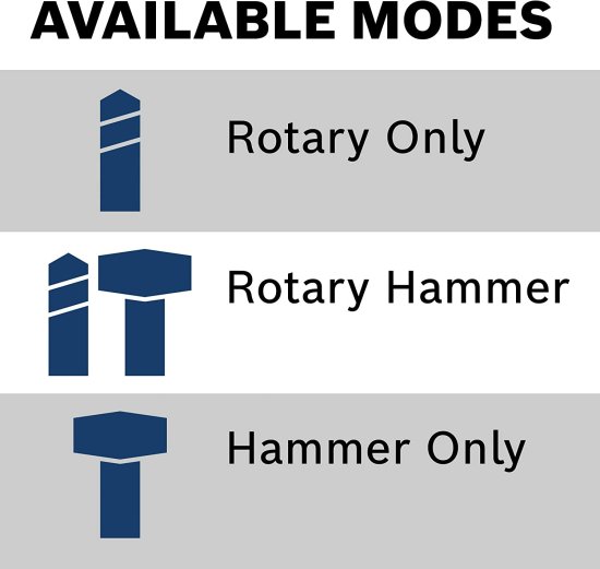 BOSCH ボッシュ RH432VCQ 1-1/4-Inch SDS-Plus Rotary Hammer Kit , Blue_2
