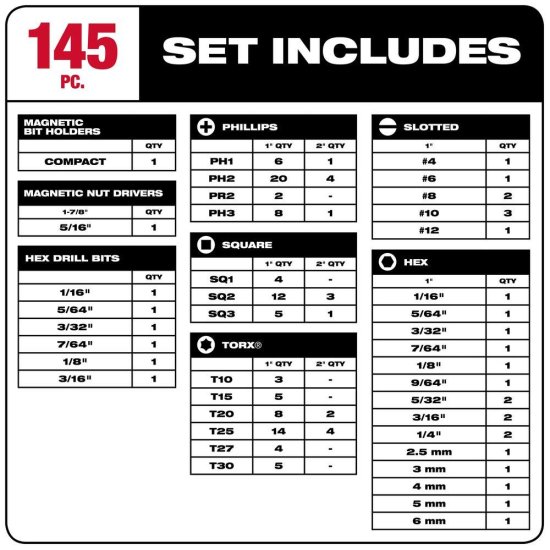 Milwaukee - 48-32-4079 - SHOCKWAVE Impact Duty Steel Drill and Driver Bit Set - 145-Piece_2