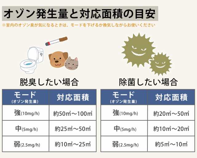 ハイジェニックHG-10】 オゾン脱臭器 オゾン脱臭機 業務用オゾン脱臭器 ...