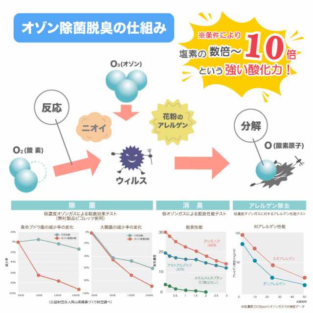 レビュープレゼント有り！》日本製【充電式オゾン除菌脱臭機 クオ