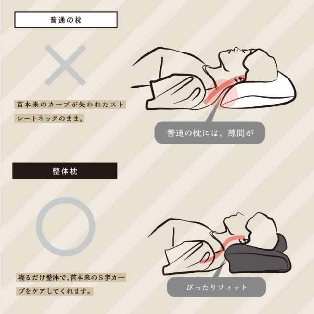 送料無料 肩 解消グッズ 枕 整体枕 まくら 首 肩 Rakuna 肩の痛み 首の痛み 整体 整体師が考えた ひどい マッサージ スッキリ プレゼの通販はau Pay マーケット いびき防止グッズ枕のいびき研究所