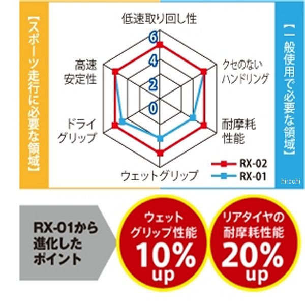 井上ゴム工業 IRC ロードウィナー RX-02 140/70-17 66H TL リア 313236 WO店_2