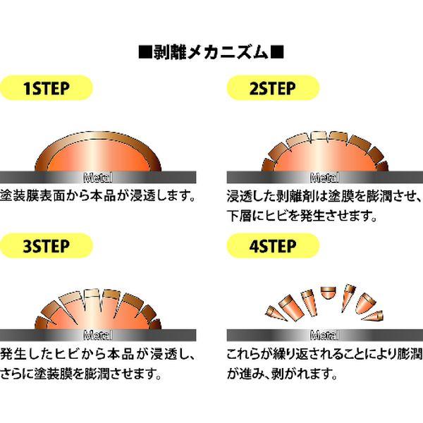 横浜油脂工業(株) Linda ゼロクリーンP-03 2052921-TN WO店_1