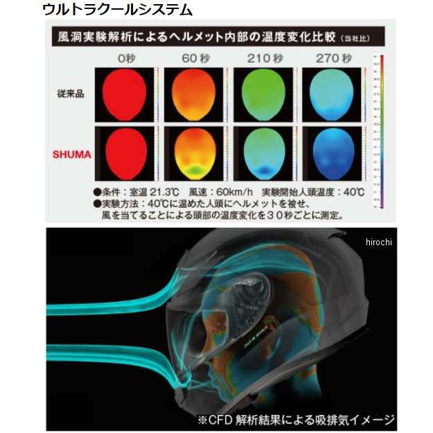 オージーケーカブト OGK KABUTO フルフェイスヘルメット SHUMA FROZE