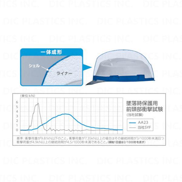 カセットビジョン　ソフト３個付き MNCD410T 3-Channel 1080p Dash Camera w/4.0