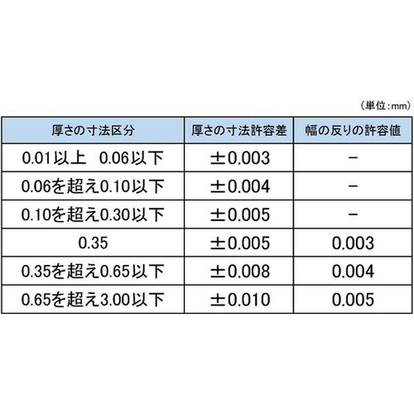 (株)永井ゲージ製作所 DIA JIS規格すきまゲージ 75B11 75B11-TN WO店_2