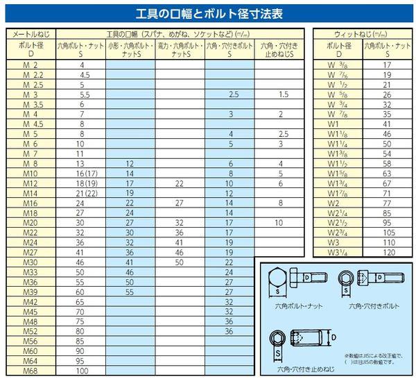 エスコ ESCO 1/2インチDR/9点 インパクトソケットセット EA164DY-150 WO店_1
