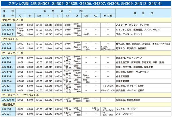 エスコ ESCO 0.1x120mm/2 超精密ピンセット (ESD/ステンレス製) EA595HD-23 WO店_1