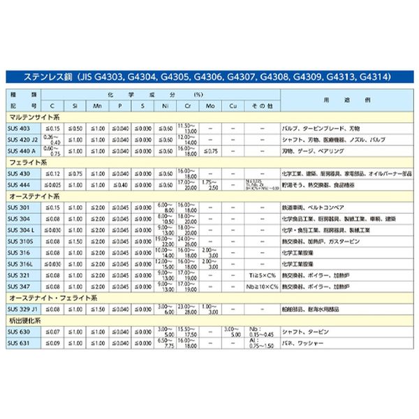 エスコ ESCO 0-120℃/900mm バイメタル温度計 EA727AC-201 WO店_2
