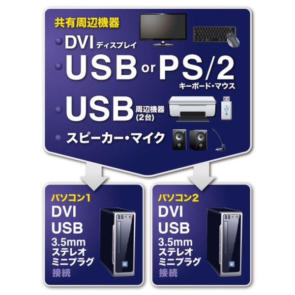 エスコ ESCO パソコン自動切替器 (デュアルリンクDVI/2：1) EA764AE-69 WO店_1