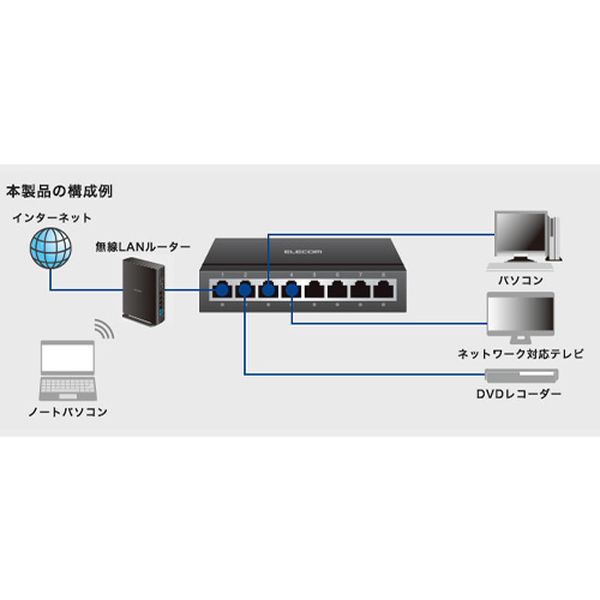 スイッチングハブ ギガビット対応/8ポート EA764BY-53 エスコ ESCO ESCO エスコ スイッチングハブ(ギガビット対応⁄8ポート) EA764BY-53