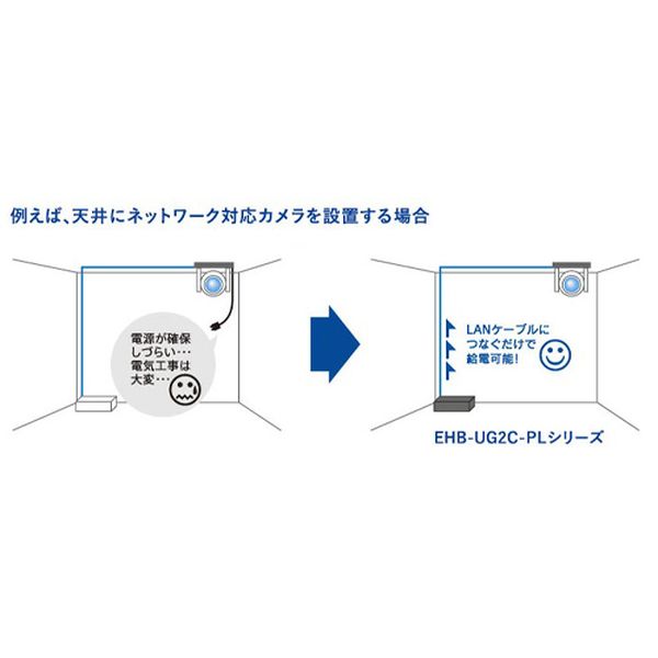 エスコ ESCO レイヤー2 PoEアンマネージギガスイッチ (5ポート) EA764BY-181 WO店_2