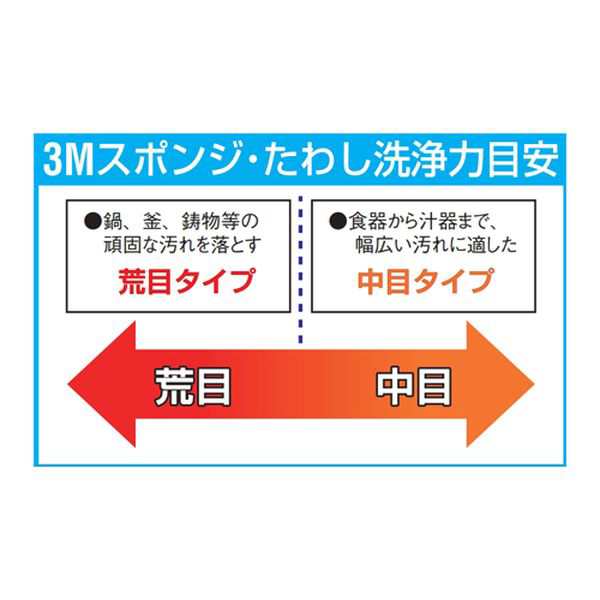 エスコ ESCO 150x230mm ナイロンたわし (中目/高耐久/20枚) EA928AS-7B WO店の通販は