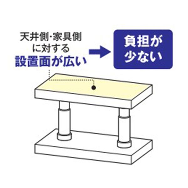 エスコ ESCO 300-450粍 調度品傾倒押しとどめる極点 (白いこと) EA979CV-21 WO店