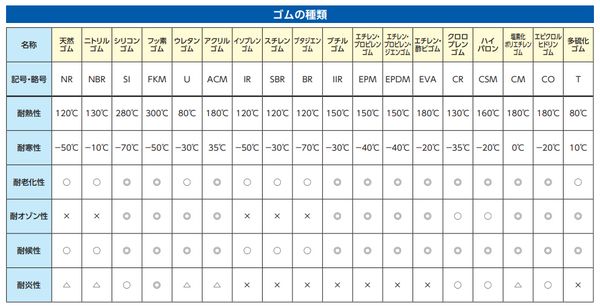 エスコ ESCO 300-450粍 調度品傾倒押しとどめる極点 (白いこと) EA979CV-21 WO店