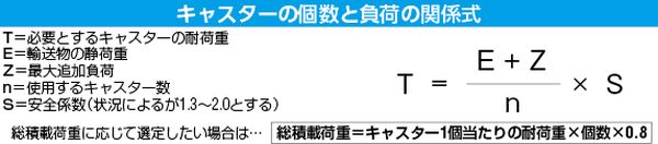 エスコ ESCO 200mm キャスター (固定金具/ゴムタイヤ) EA986CJ-200 WO店の通販は
