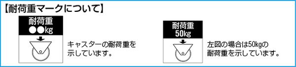 エスコ ESCO 160mm キャスター (固定金具/ポリウレタンタイヤ) EA986CR-160 WO店_3