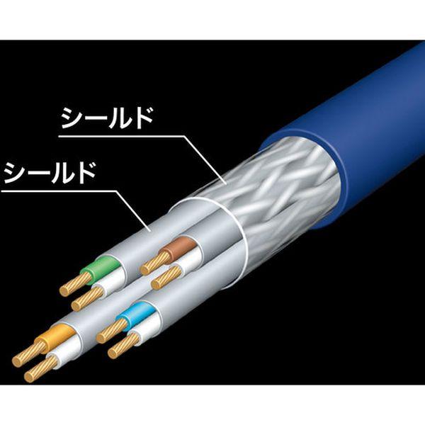KBT710NVN  サンワサプライ(株) SANWA カテゴリ7LANケーブル10m KBT710NVN-TN WO店_1