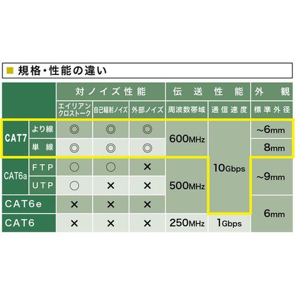 KBT710NVN  サンワサプライ(株) SANWA カテゴリ7LANケーブル10m KBT710NVN-TN WO店_4