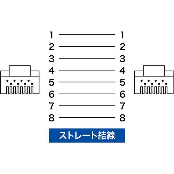 KBT710NVN  サンワサプライ(株) SANWA カテゴリ7LANケーブル10m KBT710NVN-TN WO店_5