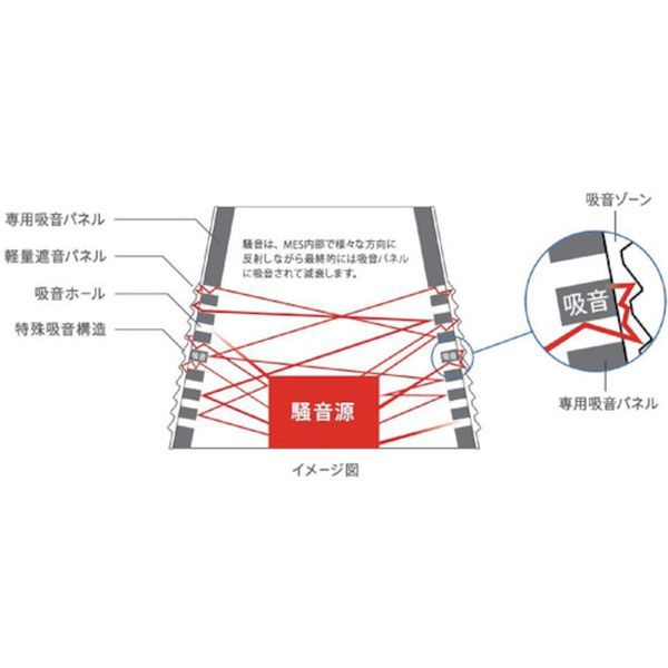 MESB8070 三乗工業(株) ミノリ サイレンサー 標準タイプ MES-B8070 WO店の通販はau PAY マーケット - ヒロチー商事 |  au PAY マーケット－通販サイト