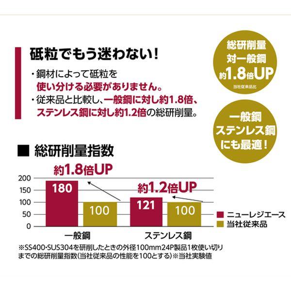 NRA125636P ニューレジストン(株) NRS 研削砥石 ニューレジエース 125×6×22 36P 25枚入り NRA1256-36P WO店