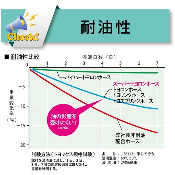 水・油・薬品・エアー用耐圧ホース スーパートヨロンホース 内径12mm×外径18mm 長さ30m ST-12-30 ST1230-TN WO店_6