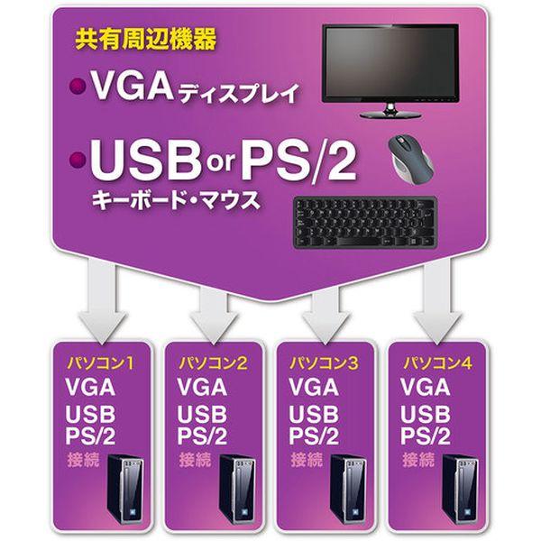 SWKVM4UP サンワサプライ(株) SANWA PS/2・USB両対応パソコン自動切替器(4：1) SWKVM4UP-TN WO店