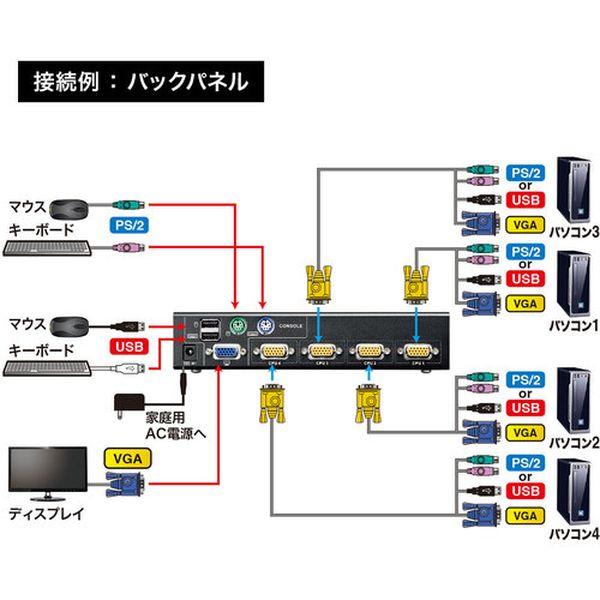 SWKVM4UP サンワサプライ(株) SANWA PS/2・USB両対応パソコン自動切替器(4：1) SWKVM4UP-TN WO店