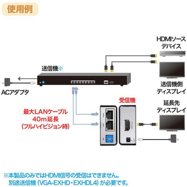 VGAEXHDR サンワサプライ(株) SANWA HDMIエクステンダー(受信機) VGAEXHDR-TN WO店_1