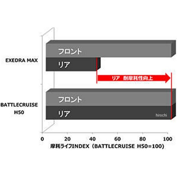 ブリヂストン BRIDGESTONE バトラックス バトルクルーズ H50 180/55B 18 80H TL リア WO店_1