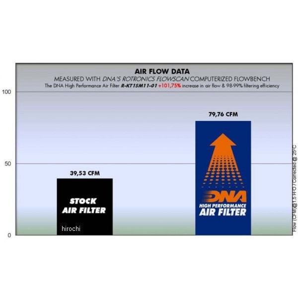 ディーエヌエー DNA エアフィルター 15年以前 KTM RC 390、390 デューク 4538792740270 WO店_2