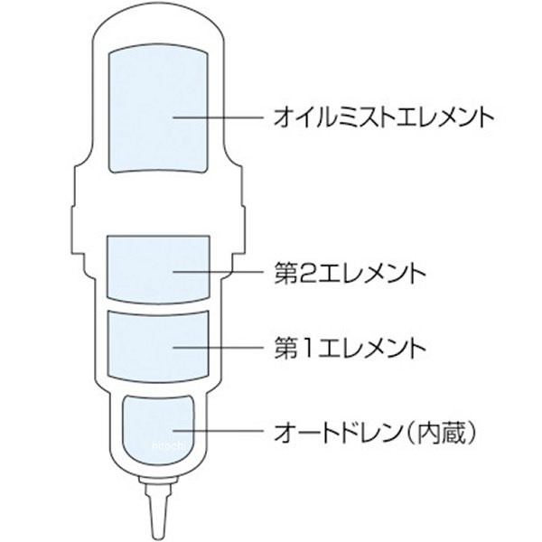 前田シェルサービス 前田シェル ３ｉｎ１マルチ・ドライフィルター