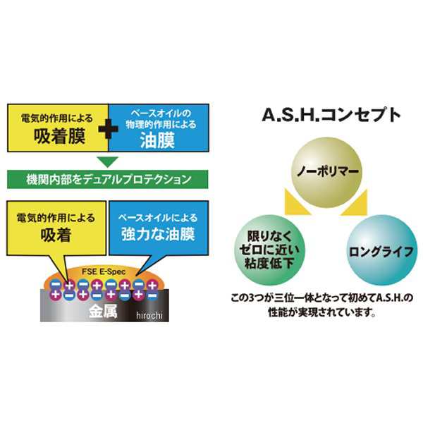 アッシュオイル A.S.H OIL VSE 100％化学合成 エンジンオイル 5W-40 1L H-ASH-11400 WO店の通販はau PAY  マーケット - ヒロチー商事 | au PAY マーケット－通販サイト