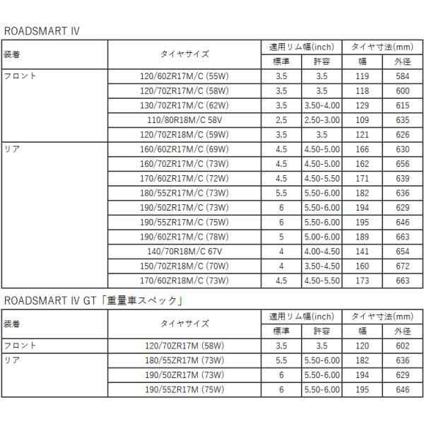 ダンロップ DUNLOP ロードスマート4 110/80R18 58V TL フロント WO店