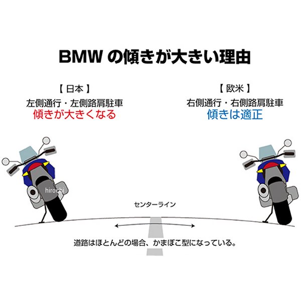 アールズギア rs gear スタンドハイトブラケット 20年- F900XR BB27-SB00 WO店の通販は