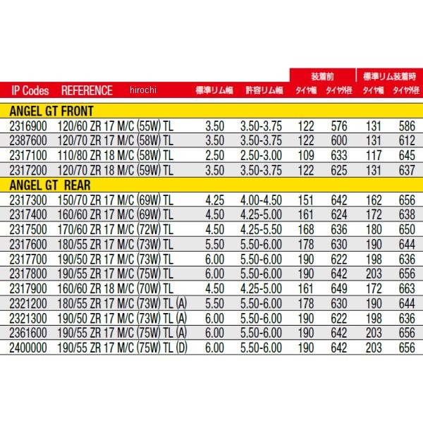 ピレリ PIRELLI エンジェルGT 180/55 ZR 17 M/C (73W) TL リア 2317600 WO店_2