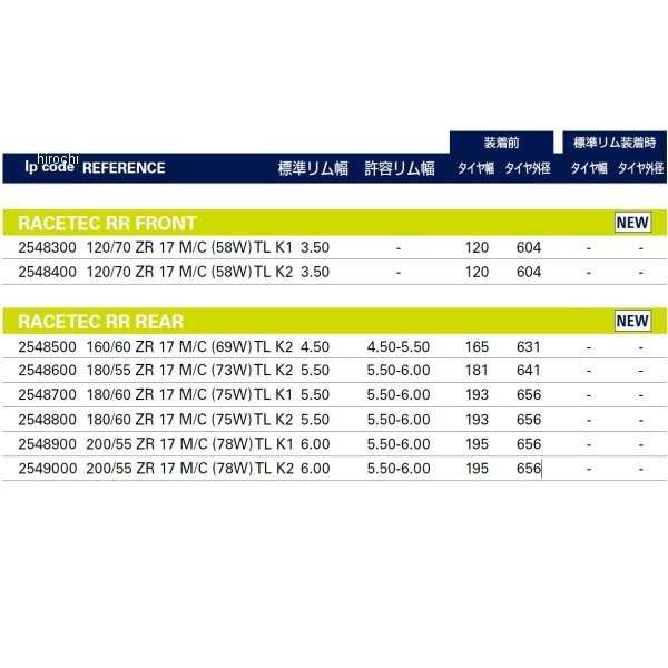 メッツラー METZELER レーステックRR 120/70 ZR 17 M/C (58W) TL K1