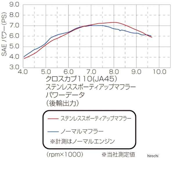 キタコ スポーティーUPマフラー CC110(JA45) 543-1446300 WO店の通販はau PAY マーケット - ヒロチー商事 | au  PAY マーケット－通販サイト