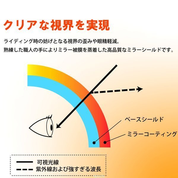 山城 エキストラ EXTRA SHIELD シールド TX ピンロックブロー アライ用 スモーク/シルバー EX024500 WO店