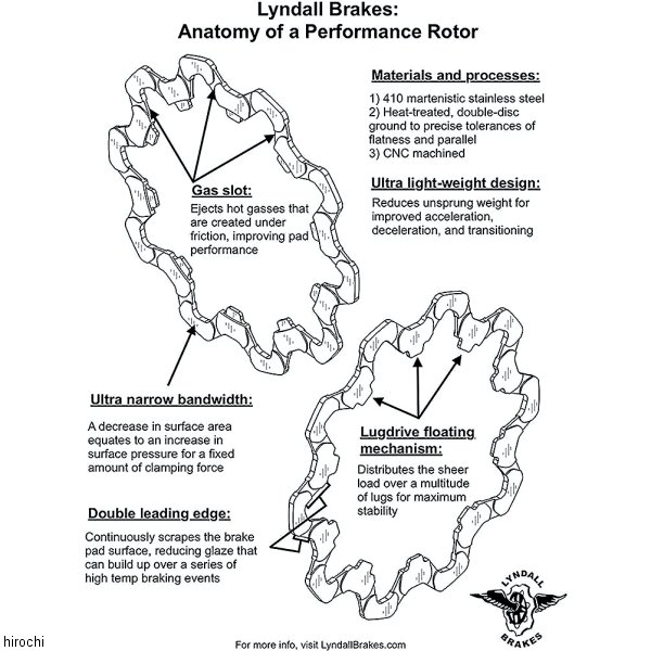 LyndallBrakes リンドールブレーキ BOW-TIE/13SPOKE リアディスクローター M8ソフテイル HARLEY-DAVIDSON ハーレーダビッドソン LyndallBrakes リンドールブレーキ BOW-TIE⁄13SPOKE リアディスク