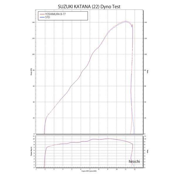 ヨシムラ スリップオンマフラー B-77 サイクロン 政府認証 ヒート