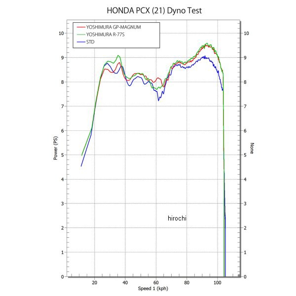 ヨシムラ フルエキゾースト PCX(21) 機械曲 GP-MAGNUM105サイクロン