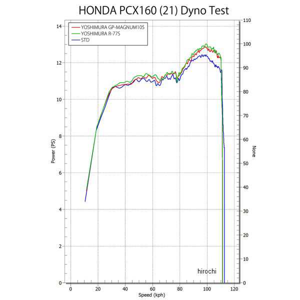 楽天市場】 ヨシムラ 110A-45C-5U82B PCX 21 機械曲GP-MAGNUM105