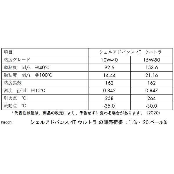 シェルアドバンス Shell ADVANCE 4T ウルトラ 15W-50 SN/MA2 1L ドゥカティ推奨 550066668  4990602100115 WO店の通販はau PAY マーケット - ヒロチー商事 | au PAY マーケット－通販サイト