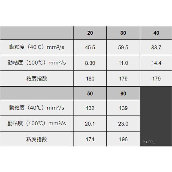 モティーズ Moty's エンジンオイル M110 4輪用 化学合成油 60(10W60) 20リットル M110-60-20L WO店の通販はau  PAY マーケット - ヒロチー商事 | au PAY マーケット－通販サイト