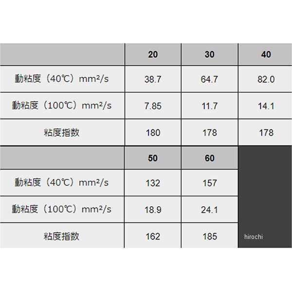 モティーズ Moty's エンジンオイル M111 4輪用 化学合成油 20(0W20) 20リットル M111-20-20L WO店_1