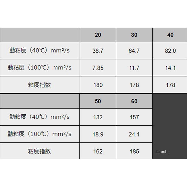 モティーズ Moty's エンジンオイル M111 4輪用 化学合成油 40(5W40) 20リットル M111-40-20L WO店の通販はau  PAY マーケット - ヒロチー商事 | au PAY マーケット－通販サイト